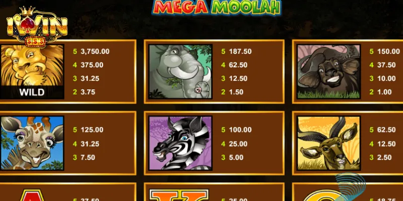 Giải mã ý nghĩa các biểu tượng trong trò chơi Mega Moolah